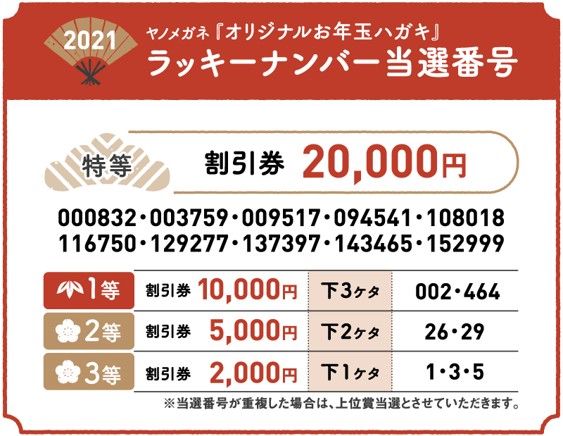 2021年ヤノメガネ「オリジナルお年玉ハガキ」ラッキーナンバー当選番号