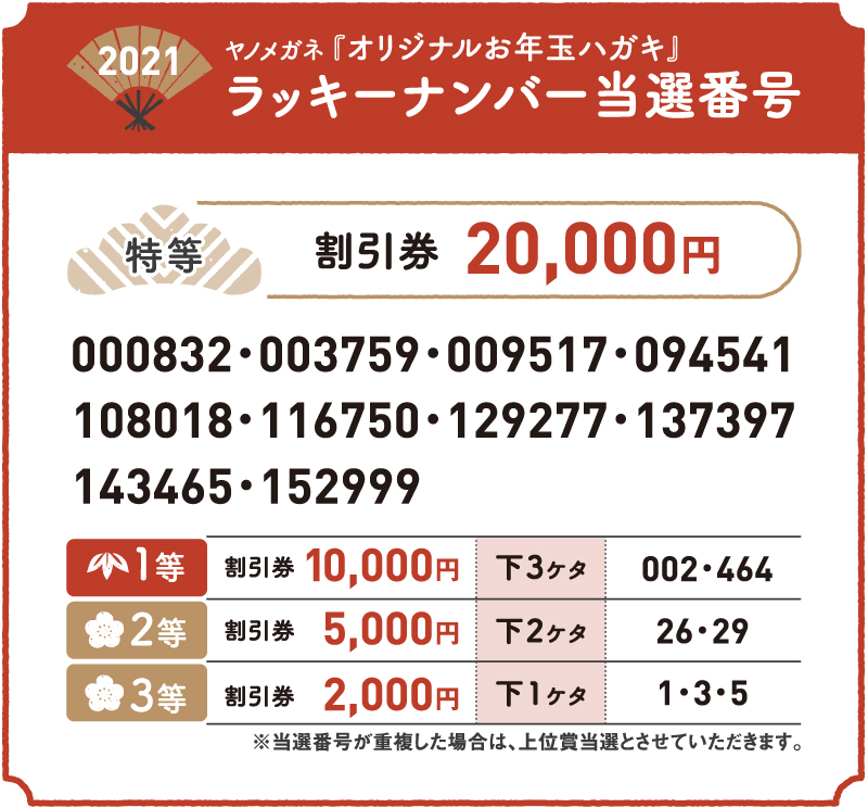 2021年ヤノメガネ「オリジナルお年玉ハガキ」ラッキーナンバー当選番号