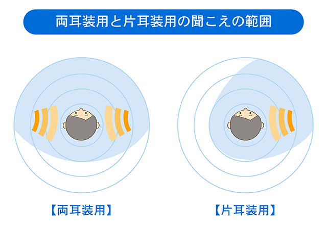 耳かけ型